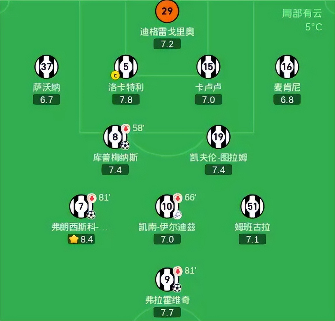 九游登录入口-包含赛前尤文图斯备战足总杯，门线救险细节曝光，目标明确，团队化学反应显著的词条