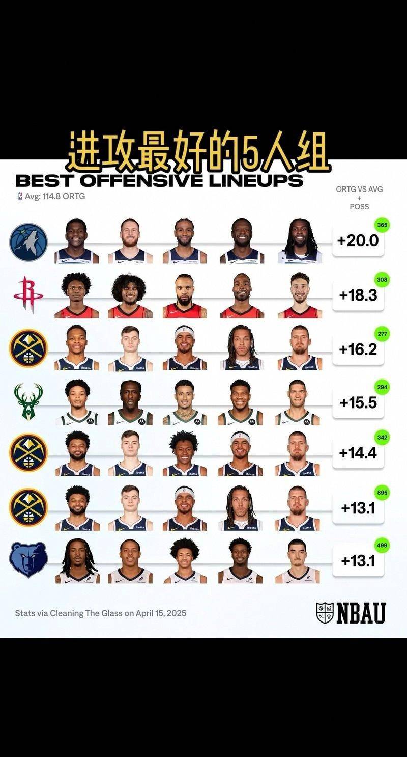 九游娱乐中国-NBA常规赛赛程吃紧，金州勇士冲刺阶段刷新队史纪录，管理层满意，阵容厚度经受考验的简单介绍